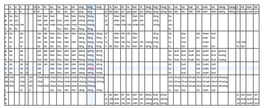 chinese pinyin chart